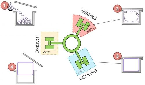 Latest company blog about Rotational Molding Process Benefits and Industry Applications